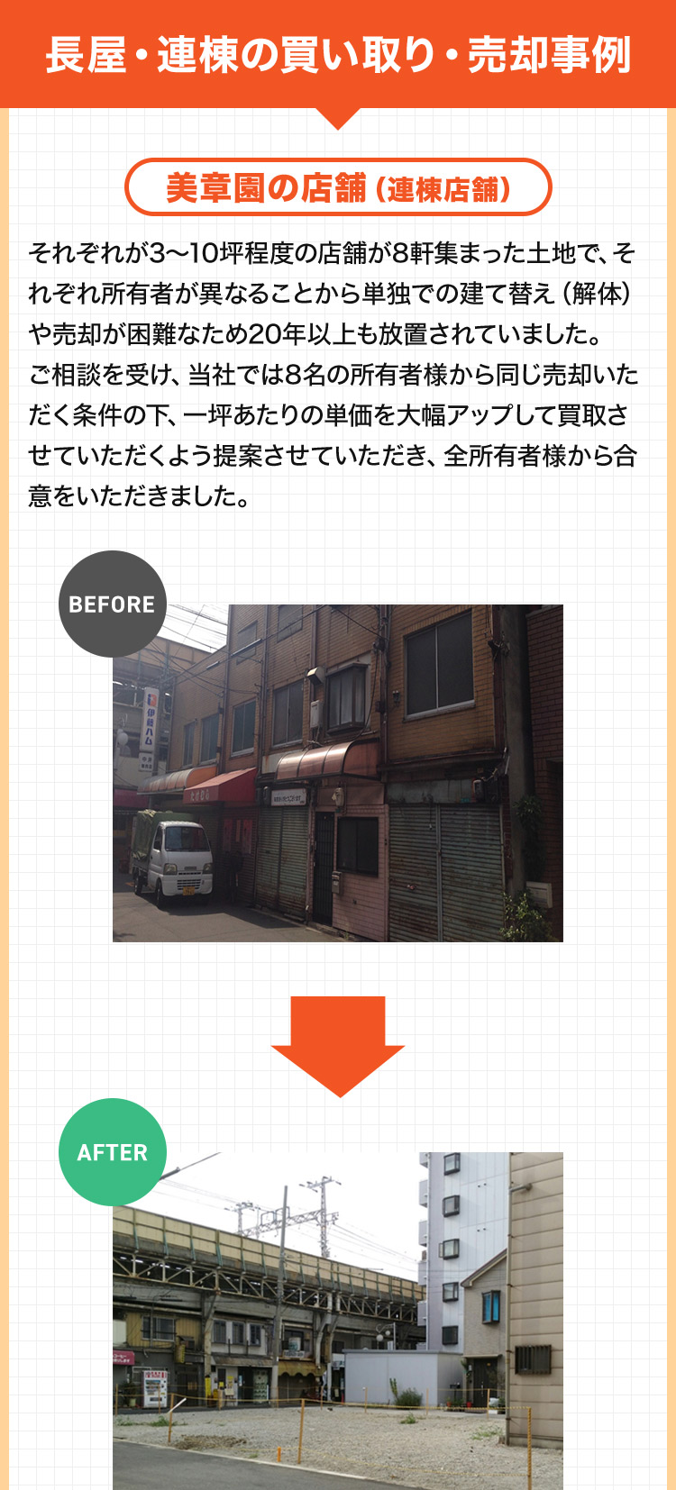 長屋・連棟の買い取り・売却事例　美章園の店舗（連棟店舗）