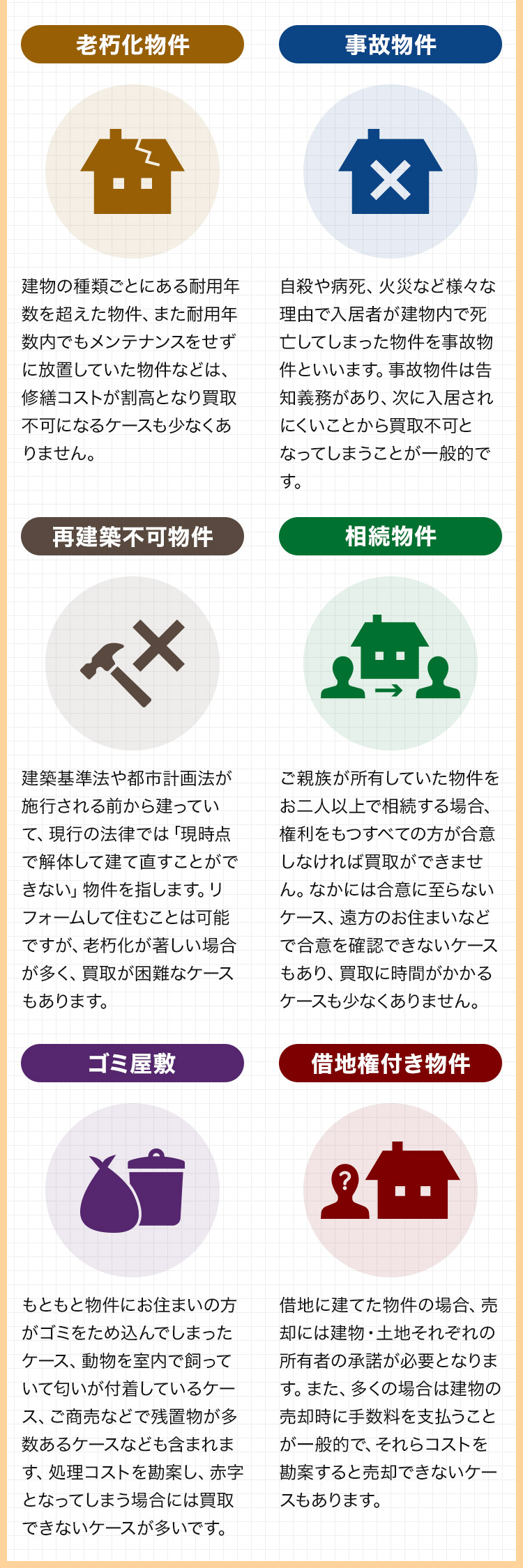 老朽化物件　事故物件　再建築不可物件　相続物件　ゴミ屋敷　借地権付き物件